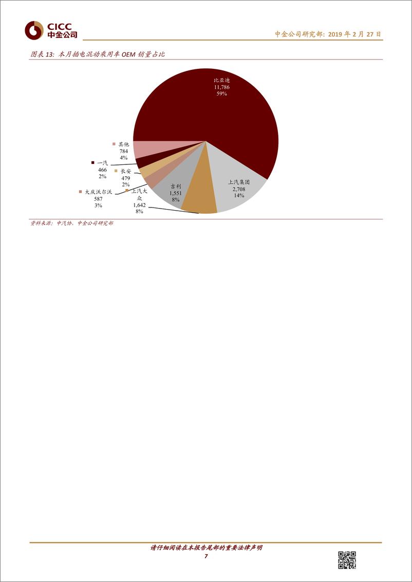 《电动汽车行业：产业链高起点，锂价有望见底-20190227-中金公司-17页》 - 第8页预览图