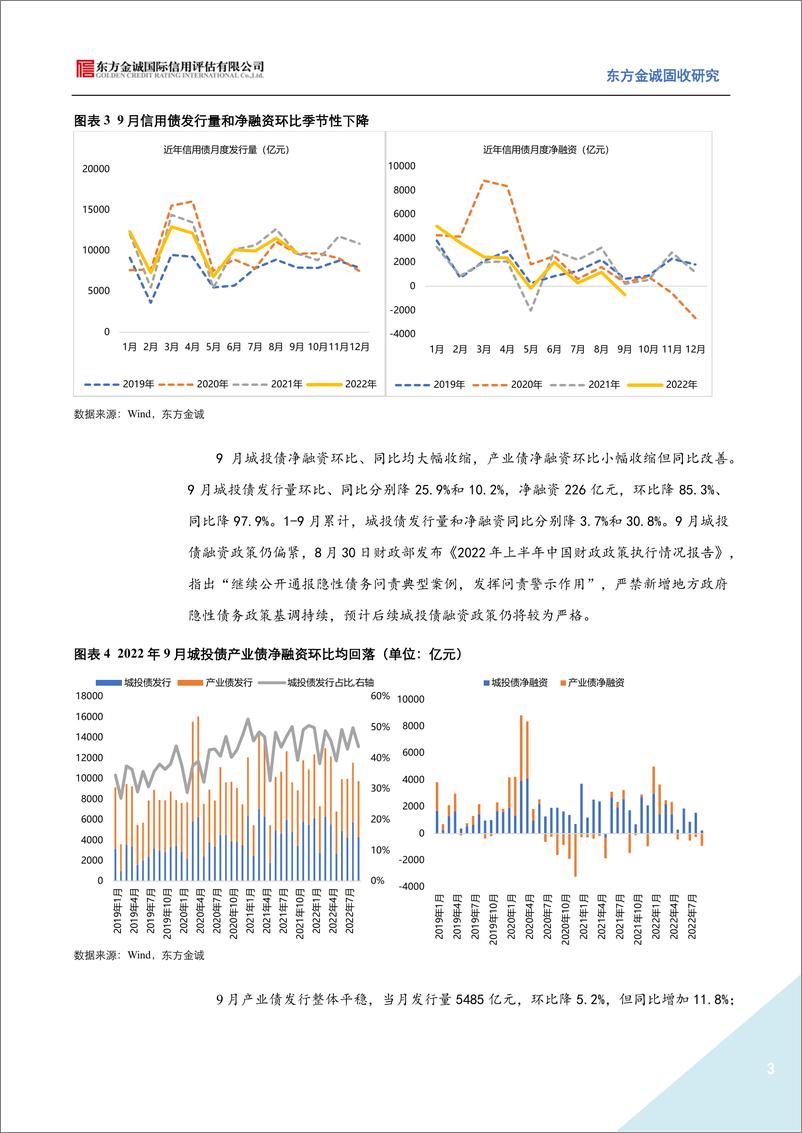 《2022年9月信用债发行情况回顾：城投债净融资大幅收缩，民企地产债融资缺口收窄-20221018-东方金诚-15》 - 第4页预览图