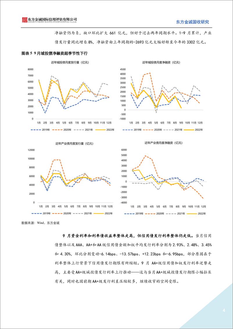 《2022年9月信用债发行情况回顾：城投债净融资大幅收缩，民企地产债融资缺口收窄-20221018-东方金诚-15》 - 第5页预览图