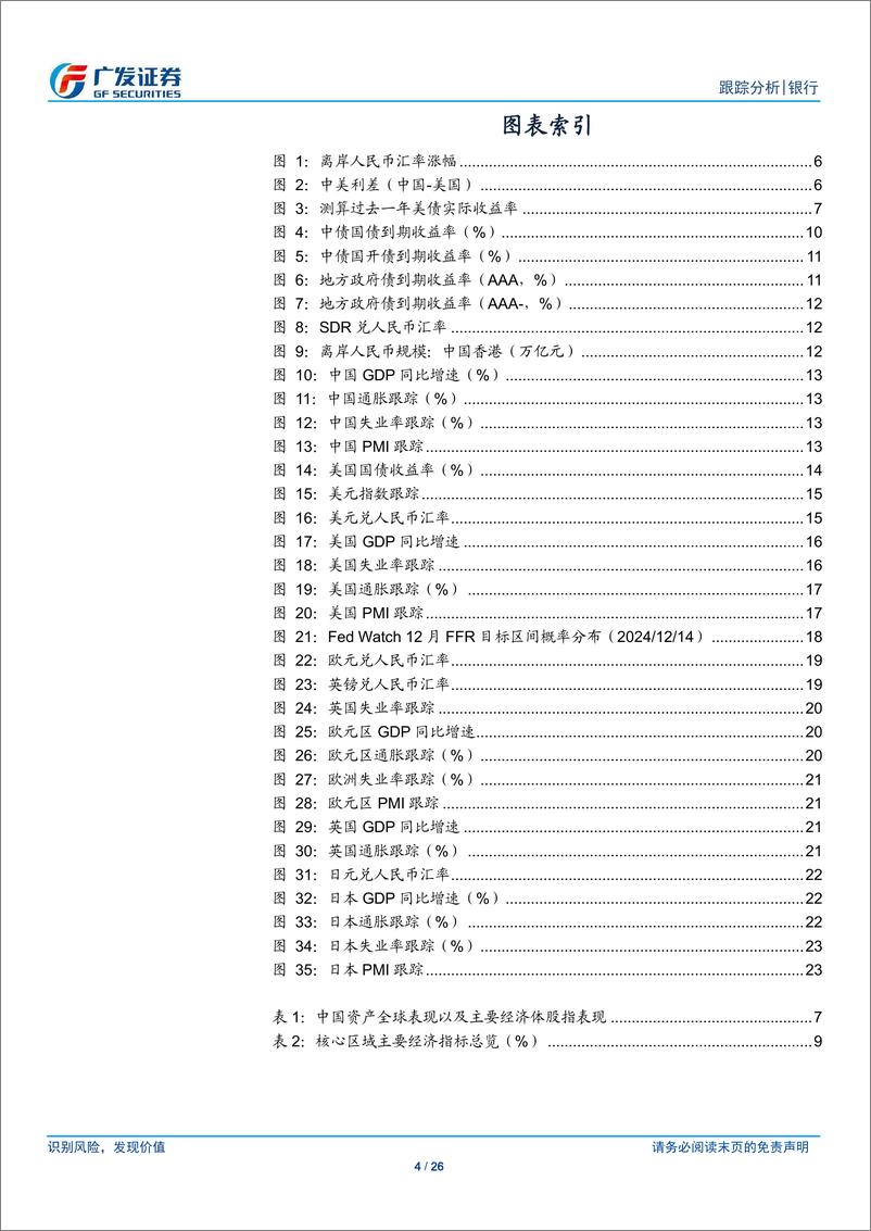 《银行业跨境流动性跟踪：人民币小幅升值，中美利差大幅走扩-241215-广发证券-26页》 - 第4页预览图