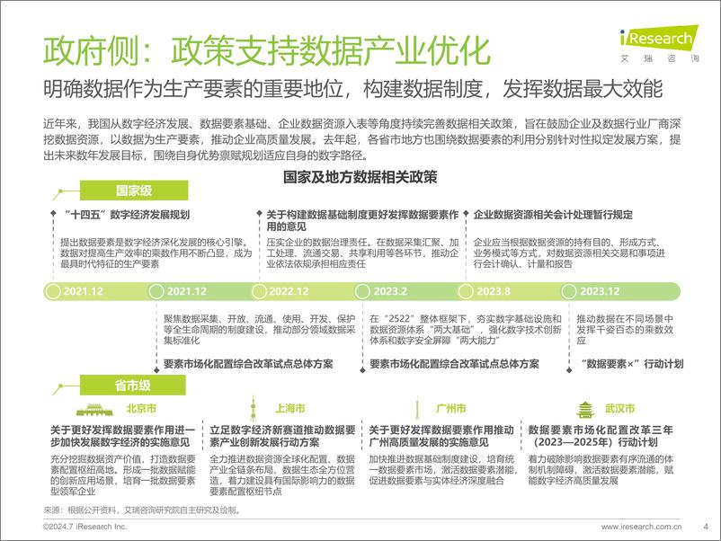 《2024年中国企业数据治理白皮书-艾瑞咨询-2024-36页》 - 第4页预览图