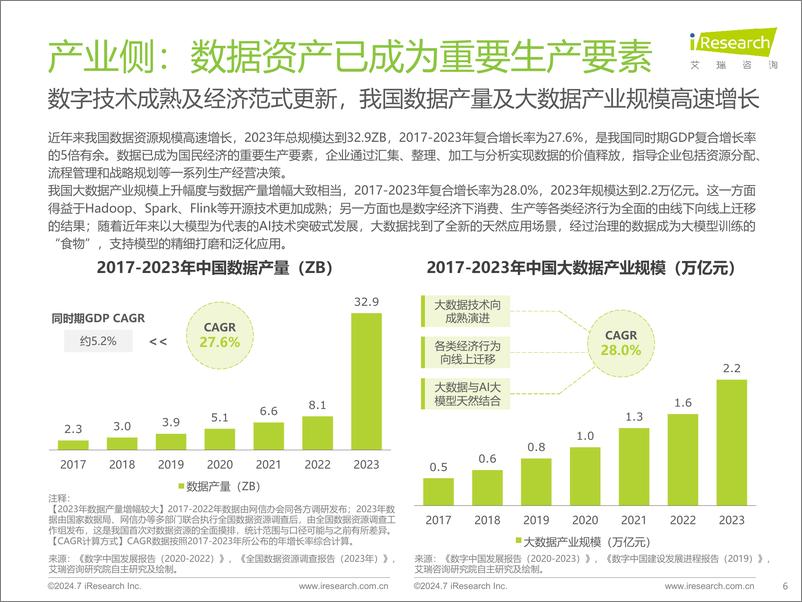 《2024年中国企业数据治理白皮书-艾瑞咨询-2024-36页》 - 第6页预览图