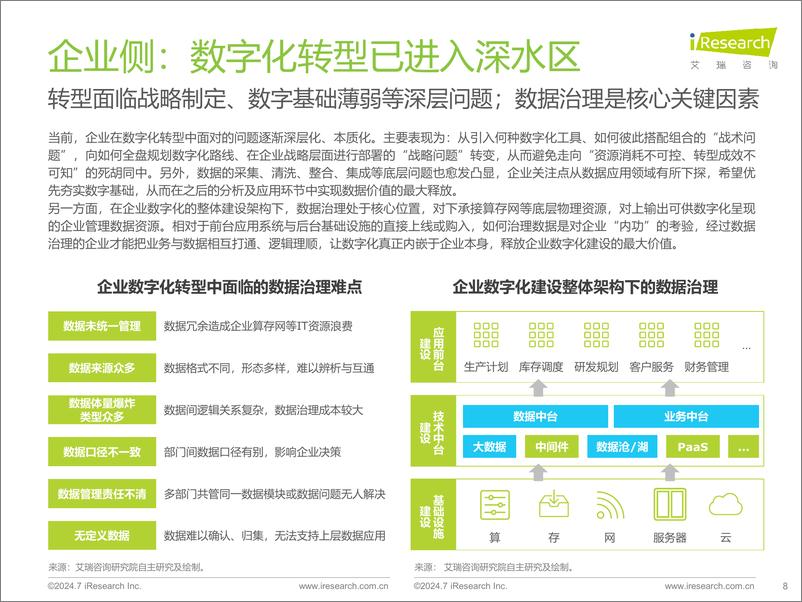 《2024年中国企业数据治理白皮书-艾瑞咨询-2024-36页》 - 第8页预览图