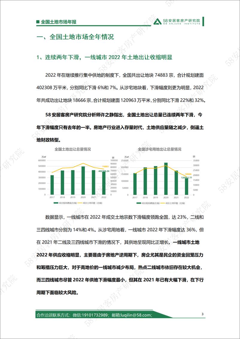 《58安居客房产研究院-顺周期稳定器的“两集中”制度，2023有望退出市场2022年全国土地市场年报-18页》 - 第4页预览图