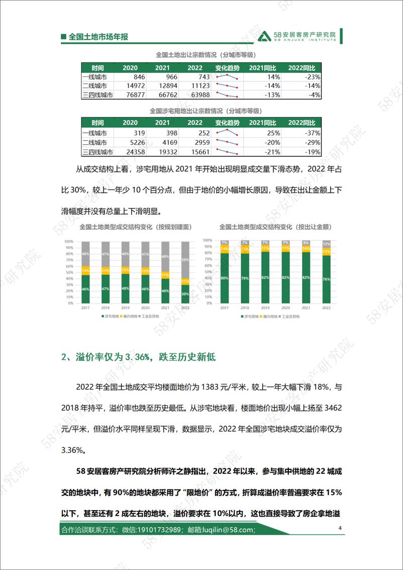 《58安居客房产研究院-顺周期稳定器的“两集中”制度，2023有望退出市场2022年全国土地市场年报-18页》 - 第5页预览图