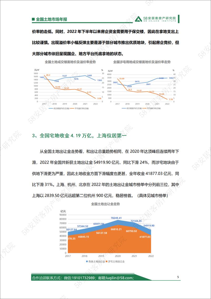 《58安居客房产研究院-顺周期稳定器的“两集中”制度，2023有望退出市场2022年全国土地市场年报-18页》 - 第6页预览图