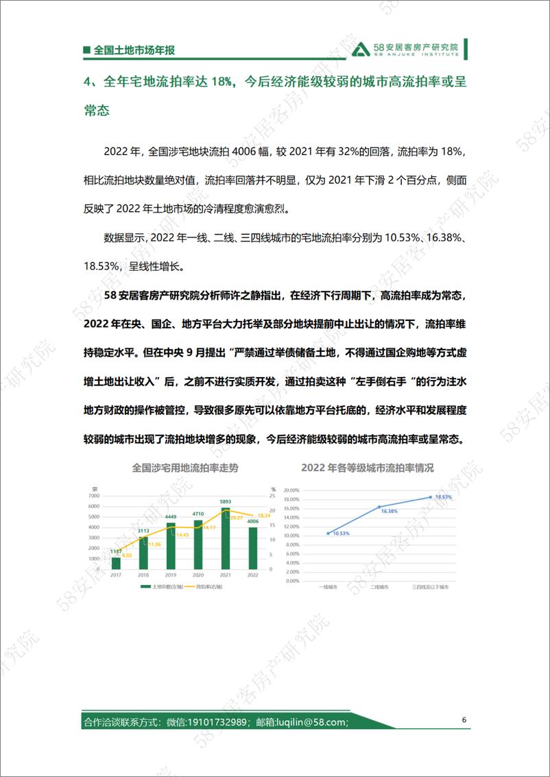 《58安居客房产研究院-顺周期稳定器的“两集中”制度，2023有望退出市场2022年全国土地市场年报-18页》 - 第7页预览图