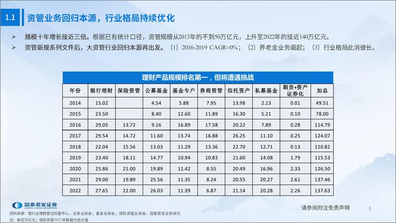 《配置资金与资管市场分析：2023年理财子市场现状与展望-20230526-国泰君安-40页》 - 第6页预览图