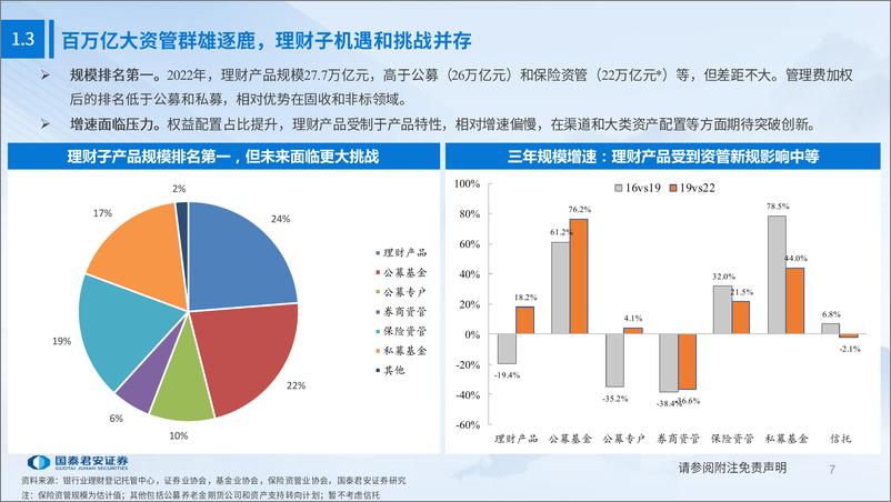 《配置资金与资管市场分析：2023年理财子市场现状与展望-20230526-国泰君安-40页》 - 第8页预览图