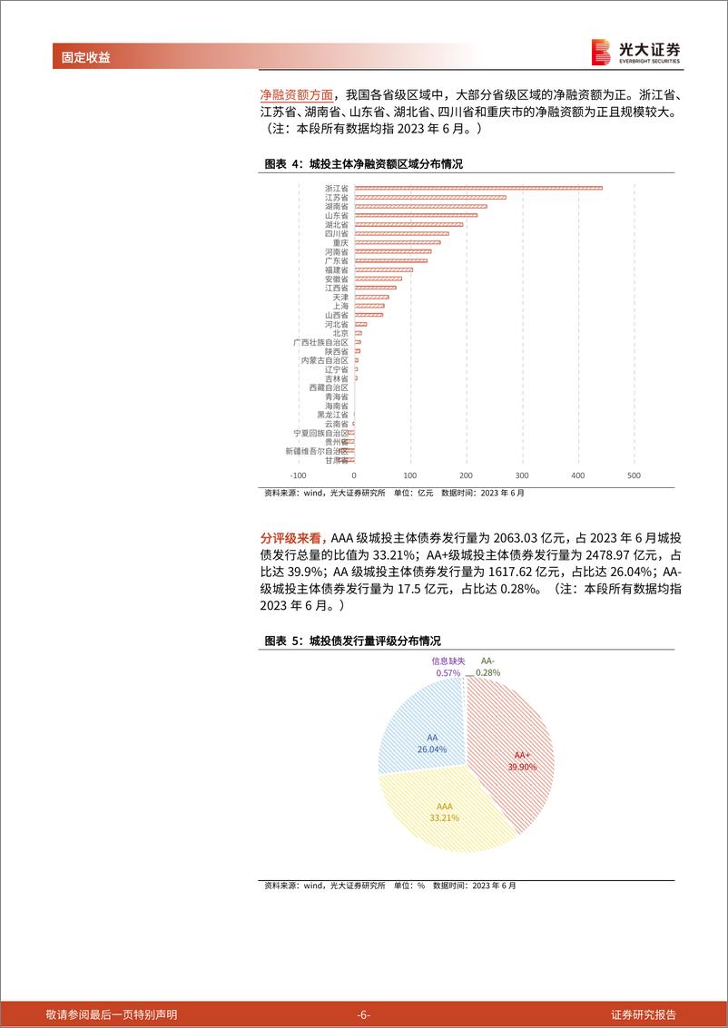 《信用债月度观察：城投债发行环比增长，信用利差小幅上升-20230718-光大证券-18页》 - 第7页预览图