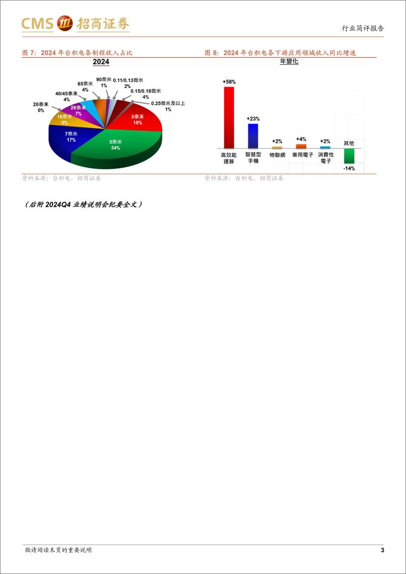 《电子行业台积电24Q4跟踪报告：3、5nm节点需求强劲，AI加速芯片贡献长期增长动力-250116-招商证券-11页》 - 第3页预览图