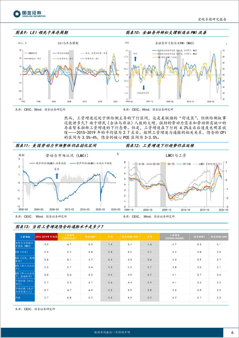 《预期“弯曲”了现实：交易与美联储操作是“两码事”！-240413-国金证券-18页》 - 第6页预览图