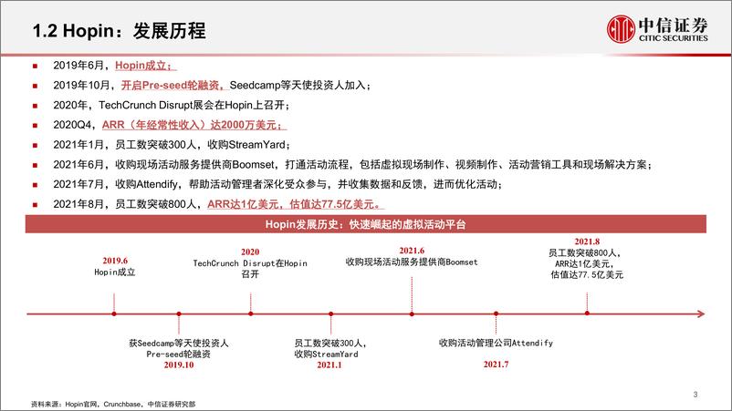 《2022元宇宙系列跟踪报告1：Hopin，高速成长的多功能实时在线活动平台》 - 第4页预览图