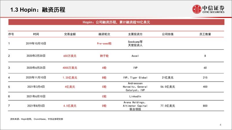 《2022元宇宙系列跟踪报告1：Hopin，高速成长的多功能实时在线活动平台》 - 第5页预览图