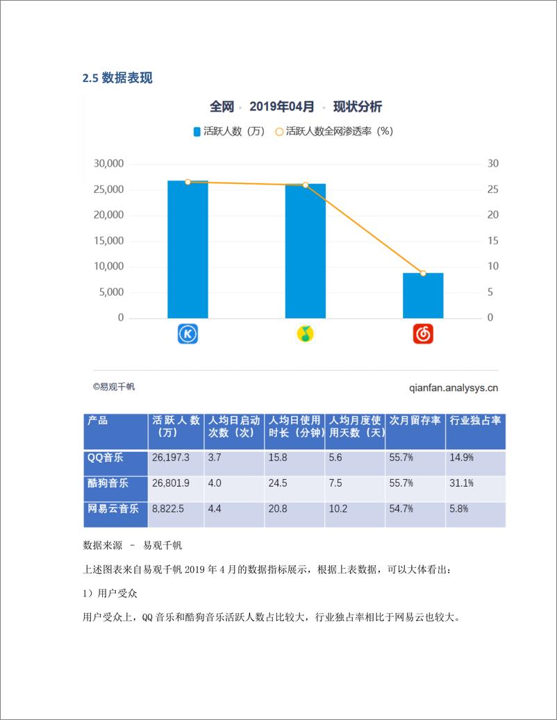 《网易云音乐产品分析：音乐的力量》 - 第8页预览图