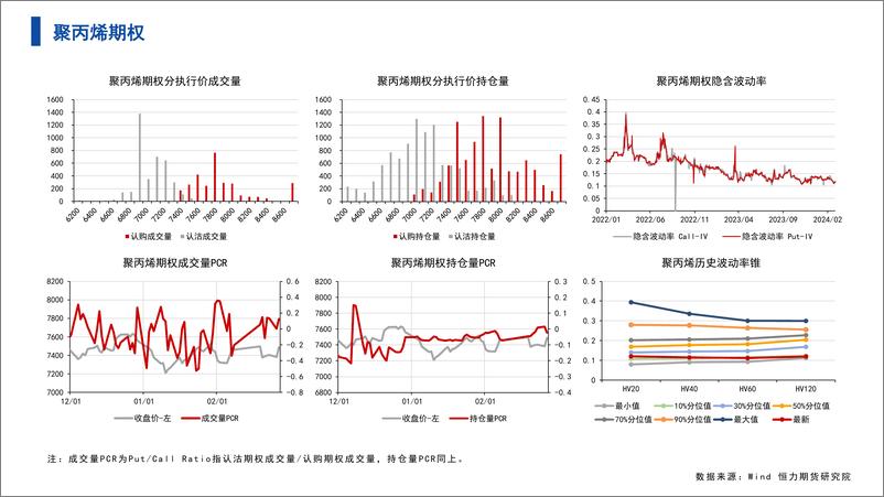 《能源化工期权-数据整理-20240227-恒力期货-12页》 - 第4页预览图