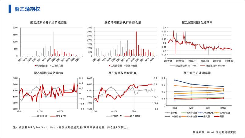 《能源化工期权-数据整理-20240227-恒力期货-12页》 - 第5页预览图