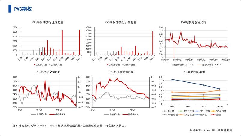 《能源化工期权-数据整理-20240227-恒力期货-12页》 - 第6页预览图