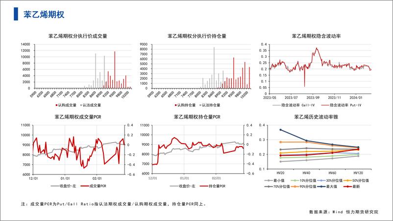 《能源化工期权-数据整理-20240227-恒力期货-12页》 - 第8页预览图