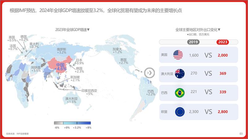 《2024年中国跨境进口消费趋势白皮书-2024.6-19页》 - 第3页预览图