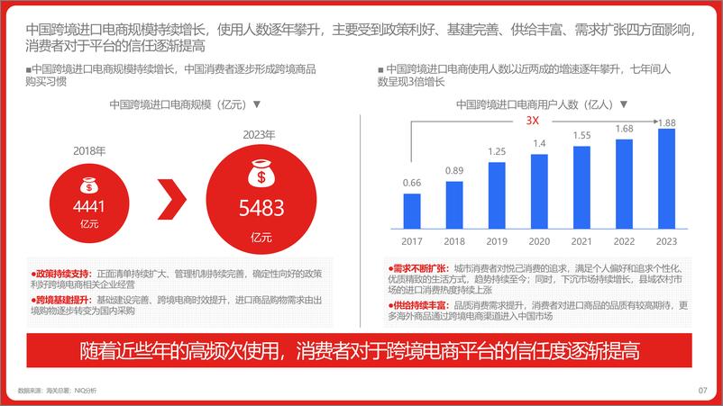 《2024年中国跨境进口消费趋势白皮书-2024.6-19页》 - 第7页预览图