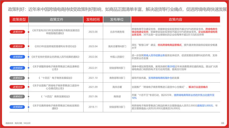 《2024年中国跨境进口消费趋势白皮书-2024.6-19页》 - 第8页预览图