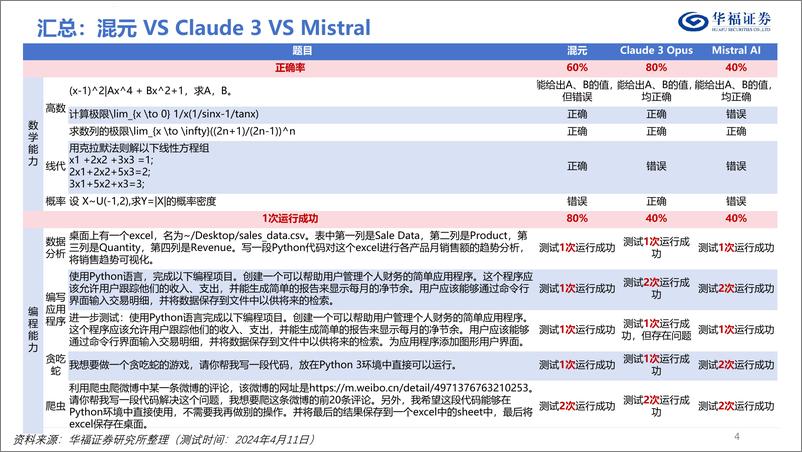 《华福证券-传媒行业：国产大模型专题：被低估的大模型“腾讯混元”》 - 第4页预览图