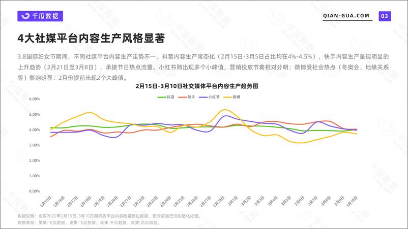 《2022她经济消费新趋势洞察报告-千瓜-202205-29页》 - 第5页预览图