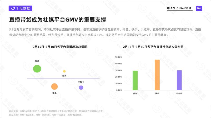 《2022她经济消费新趋势洞察报告-千瓜-202205-29页》 - 第6页预览图