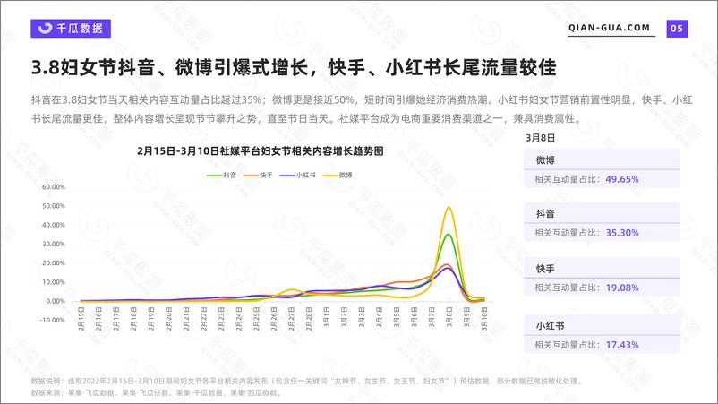 《2022她经济消费新趋势洞察报告-千瓜-202205-29页》 - 第7页预览图