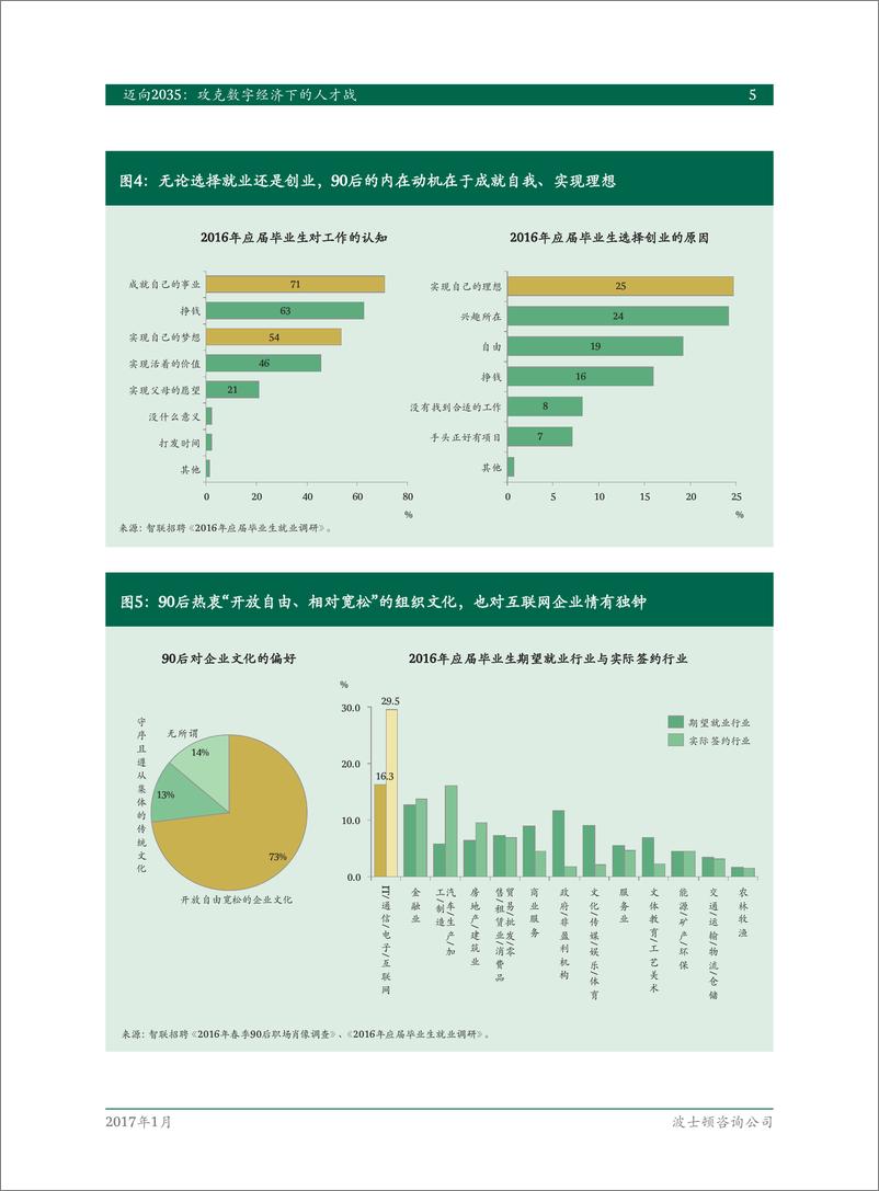 《迈向2035数字经济人才战》 - 第7页预览图