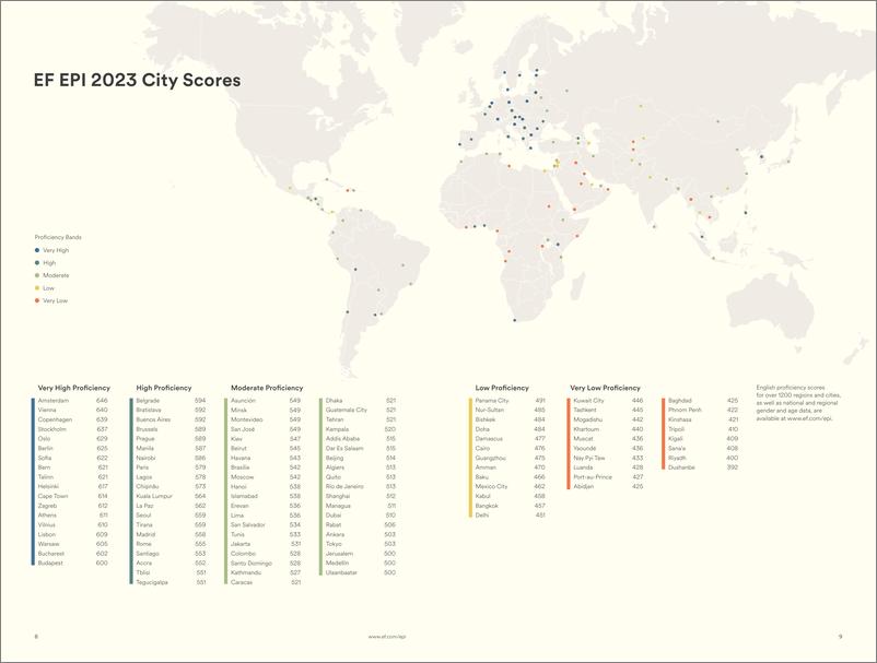 《2023年英语水平指数报告（英）-27页》 - 第5页预览图