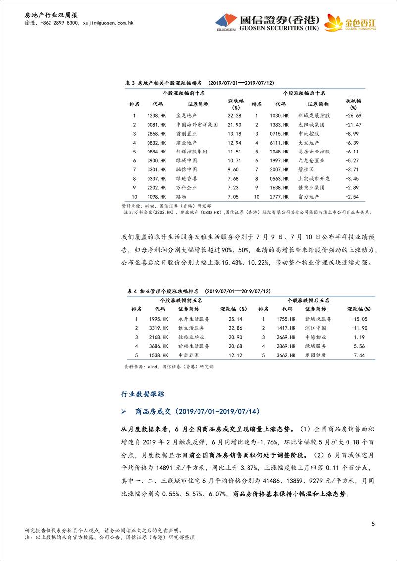 《房地产行业双周报：融资收紧，商品房销售回落，重点关注中报高增长的物业管理子行业-20190716-国信证券（香港）-18页》 - 第6页预览图