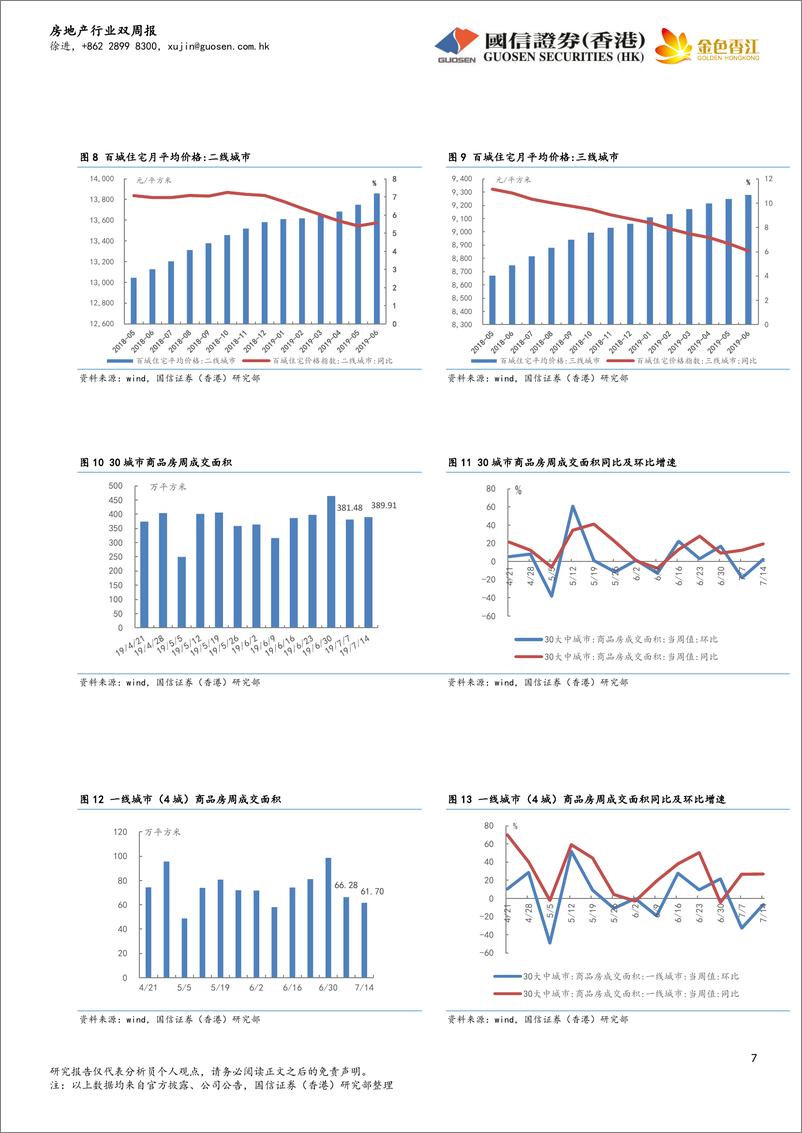 《房地产行业双周报：融资收紧，商品房销售回落，重点关注中报高增长的物业管理子行业-20190716-国信证券（香港）-18页》 - 第8页预览图