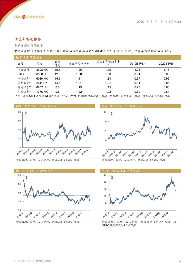 《券商行业中资券商板块：行业长期前景正面，短期承压；“中性”评级-20190517-招商证券（香港）-29页》 - 第5页预览图