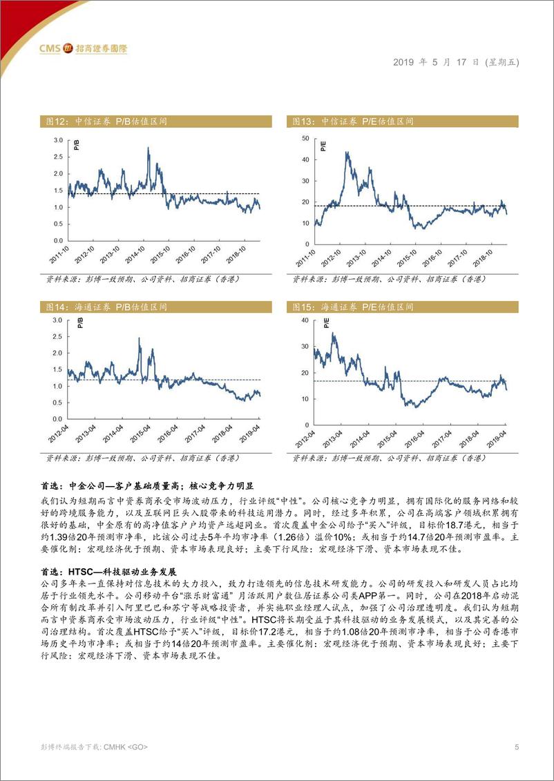 《券商行业中资券商板块：行业长期前景正面，短期承压；“中性”评级-20190517-招商证券（香港）-29页》 - 第6页预览图