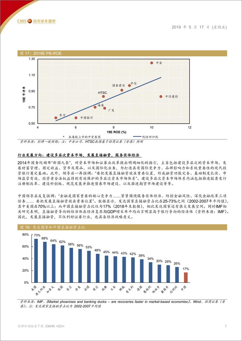 《券商行业中资券商板块：行业长期前景正面，短期承压；“中性”评级-20190517-招商证券（香港）-29页》 - 第8页预览图