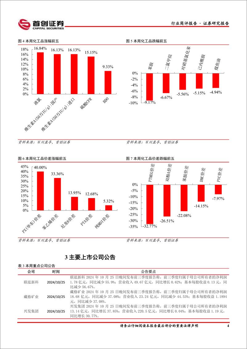 《基础化工行业简评报告：液氯涨幅居前，兴发集团前三季度利润同比快速增长-241029-首创证券-16页》 - 第5页预览图