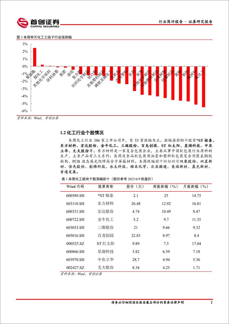 《基础化工行业简评报告：丁酮、尿素涨幅居前，下游需求未见显著改善-20230611-首创证券-17页》 - 第4页预览图