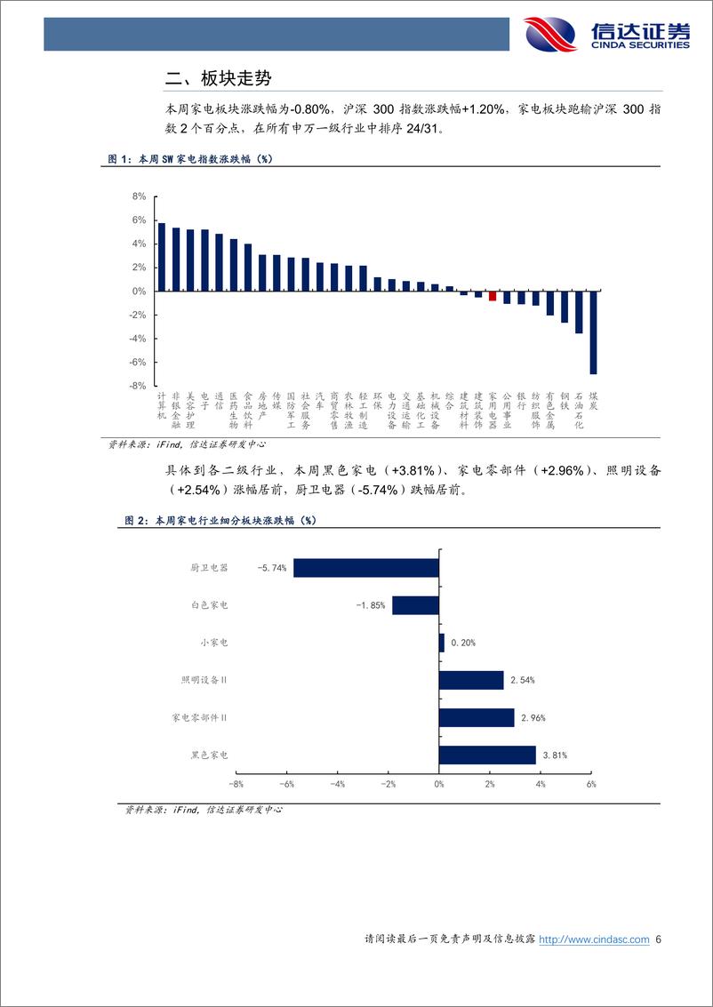 《家电行业·热点追踪：格力30亿资金推动以旧换新，空调5月排产保持增长态势-240428-信达证券-13页》 - 第6页预览图