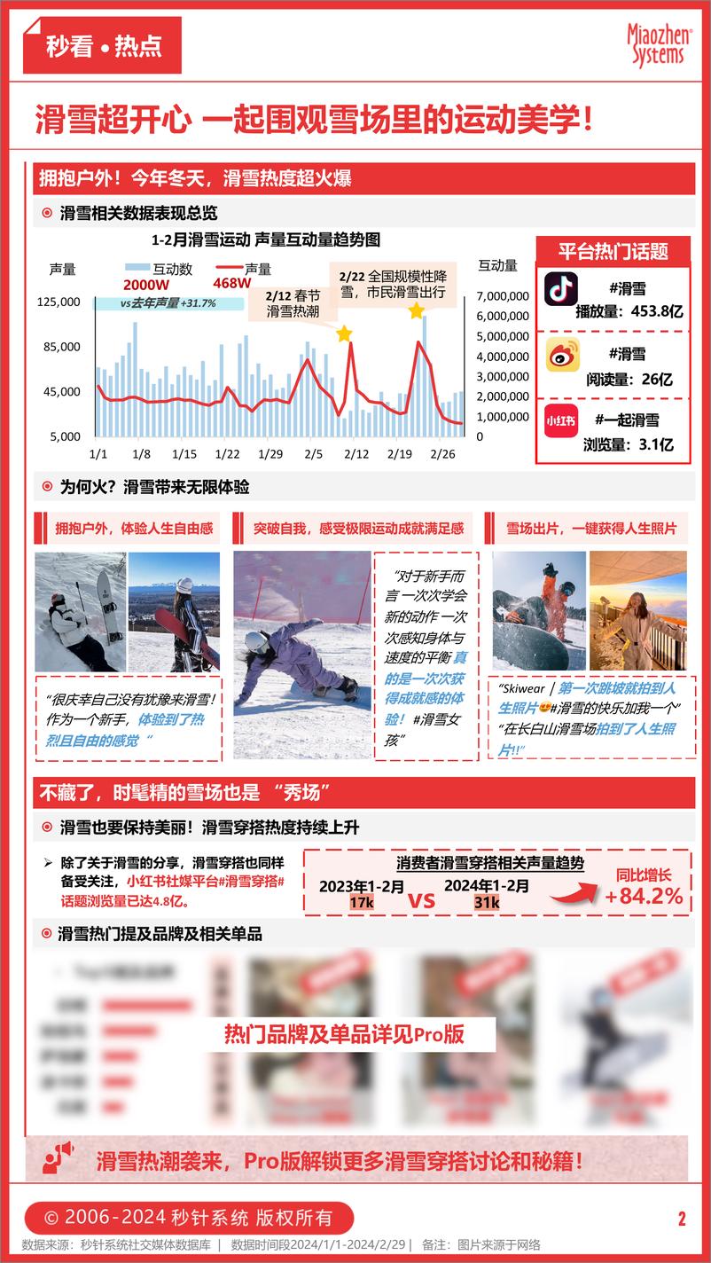 《鞋服行业专刊-2024年1-2月合刊-8页》 - 第2页预览图