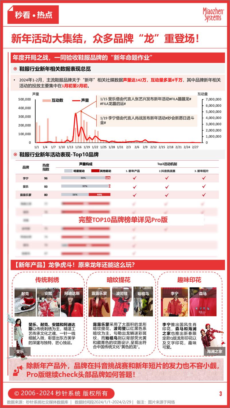 《鞋服行业专刊-2024年1-2月合刊-8页》 - 第3页预览图