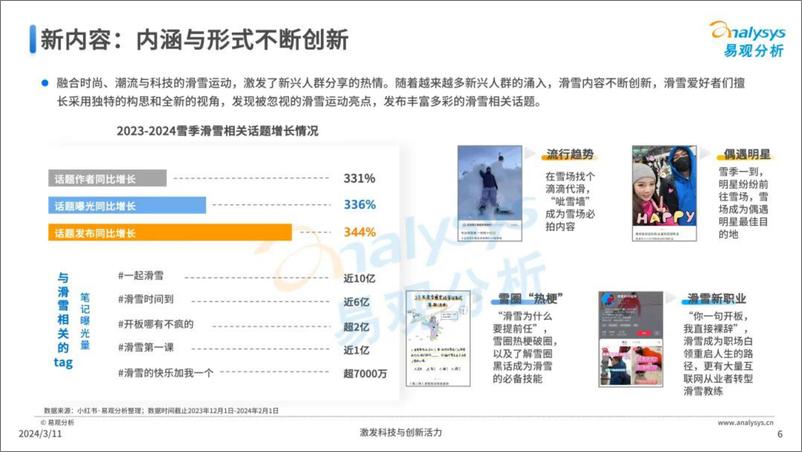 《2024年中国滑雪运动趋势洞察报告》 - 第6页预览图