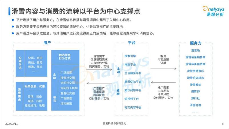 《2024年中国滑雪运动趋势洞察报告》 - 第8页预览图