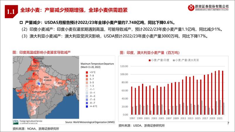 《农林牧渔行业：全球粮食供应趋紧，种植板块延续高景气-20220525-浙商证券-43页》 - 第8页预览图