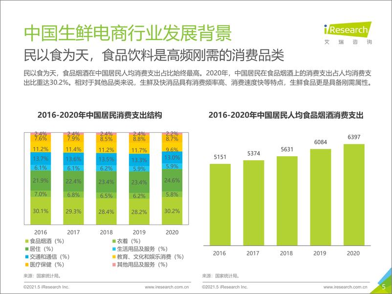 《【艾瑞咨询】2021年中国生鲜电商行业研究报告》 - 第5页预览图