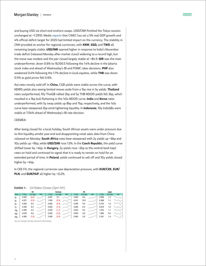 《Morgan Stanley Fixed-Global Macro Commentary December 17-112264895》 - 第4页预览图