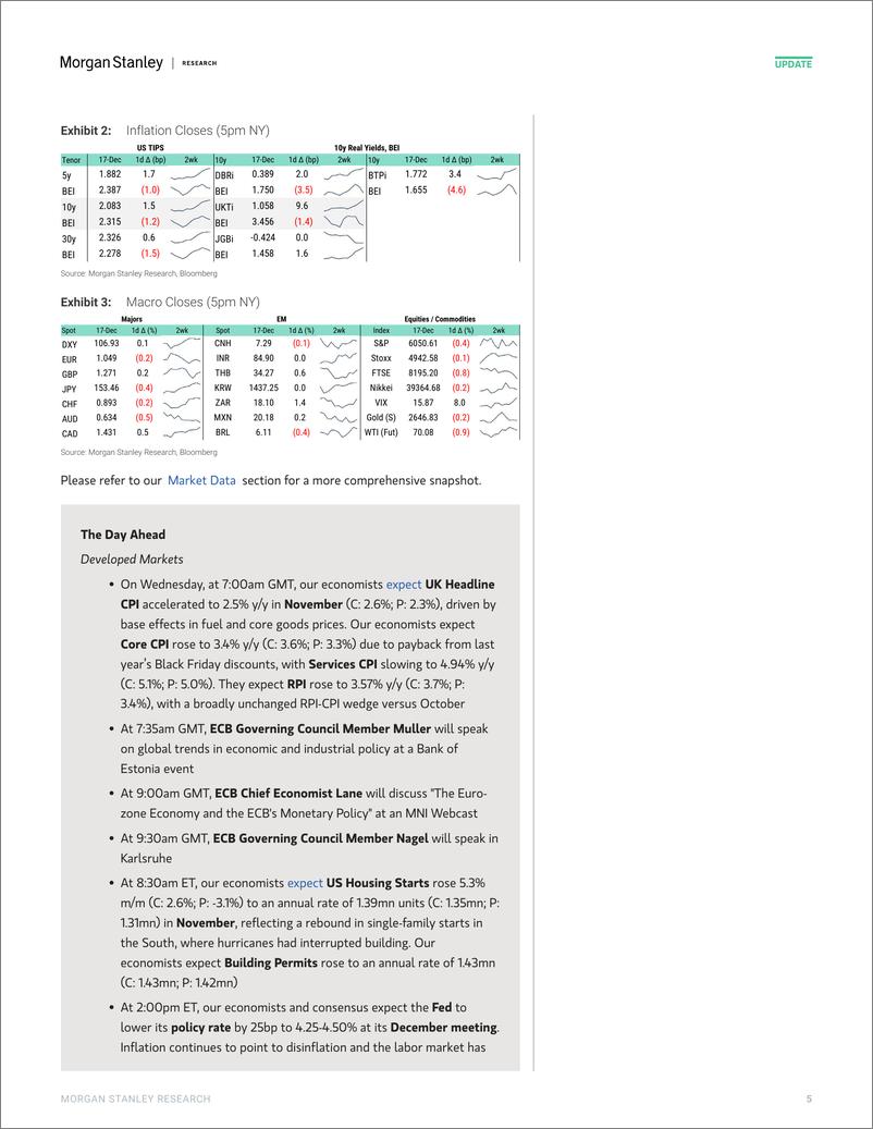 《Morgan Stanley Fixed-Global Macro Commentary December 17-112264895》 - 第5页预览图