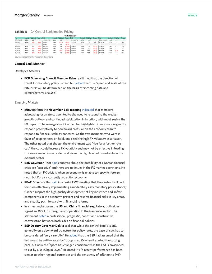 《Morgan Stanley Fixed-Global Macro Commentary December 17-112264895》 - 第7页预览图