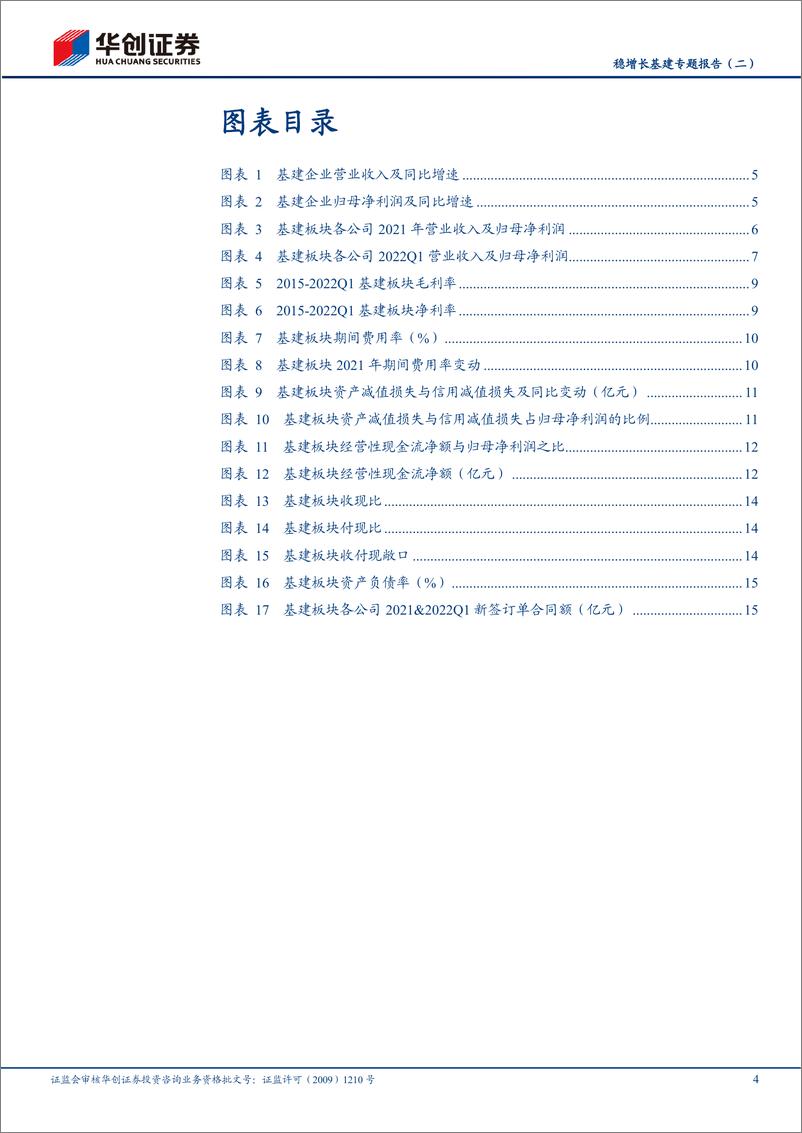 《建筑行业稳增长基建专题报告（二）：基建板块2021年报及2022年一季报综述，央企稳健，地方国企高增，民企承压-20220517-华创证券-19页》 - 第5页预览图